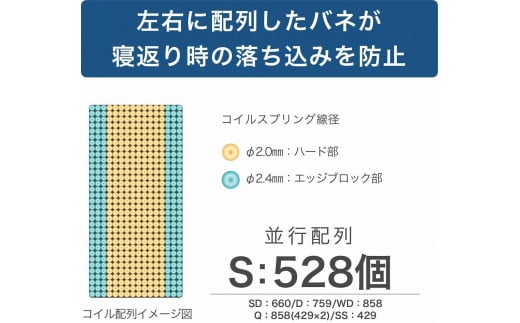 シングルサイズ 国産ポケットコイル 高弾性高体圧分散フォーム