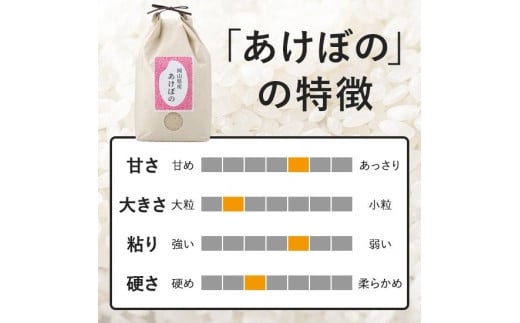 FS03 令和4年産あけぼの10kg【白米】 - 岡山県倉敷市｜ふるさと