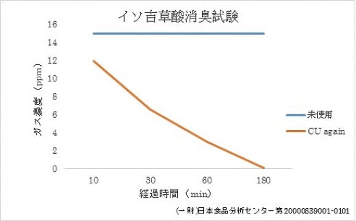 靴の消臭剤 Shoe Deodorant (スニーカー型ブルー) - 群馬県伊勢崎市