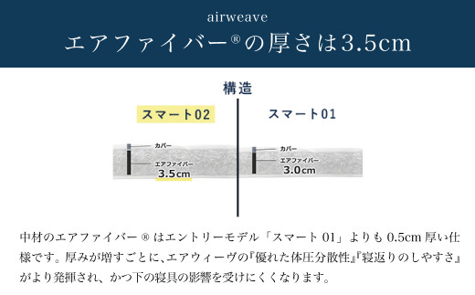 エアウィーヴ スマート02 セミダブル マットレス 睡眠 快眠 寝具 マットレスパッド