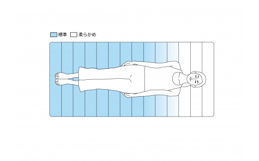 肩回りが柔らかく、自然な寝姿勢に