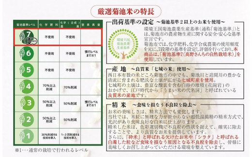 高野さんちの自然栽培米 菊池一族パッケージ 精米 300g×12パック 合計3.6kg