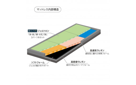 ジェルトロン スーパーエクシード（2レイヤー）マットレス シングル