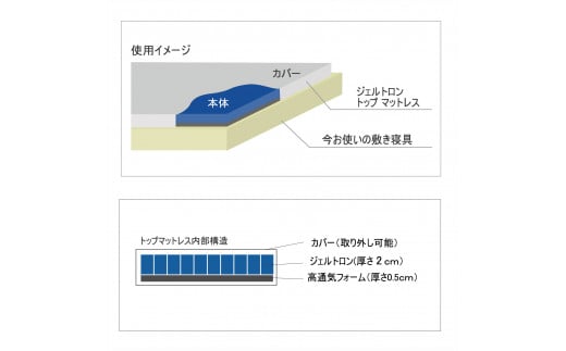 寝具 雑貨 マットレス 日本製 高通気 敷パッド 寝返り 背中 腰 ジェル