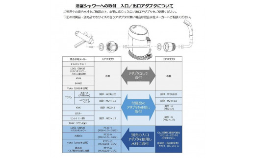 ソフティナ・ポッド シャワー用軟水器 - 愛媛県松山市｜ふるさと