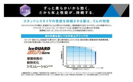 1192 【ヨコハマタイヤ】スタッドレスタイヤice GUARD（アイスガード