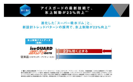 1198 【ヨコハマタイヤ】スタッドレスタイヤ ice GUARD (アイスガード ...