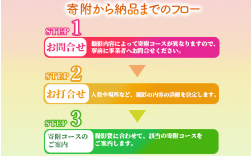 あなたの指宿の思い出が映画に！】パーソナルシネマ制作チケット