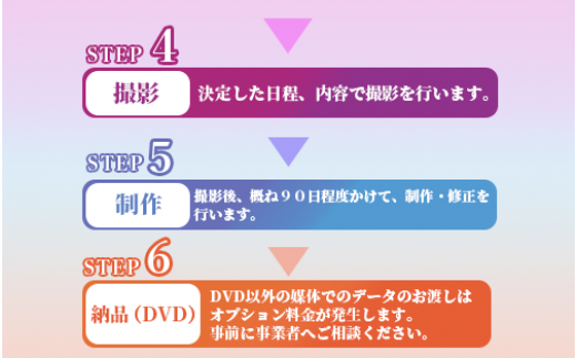 あなたの指宿の思い出が映画に！】パーソナルシネマ制作チケット