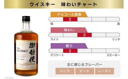 ウイスキー【宅飲みの強い味方！】御勅使ウイスキー4L×4本セット [サン