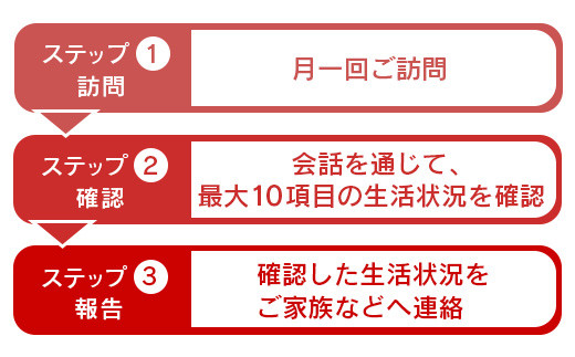 郵便局の「みまもり訪問サービス」(3カ月間)【37001】