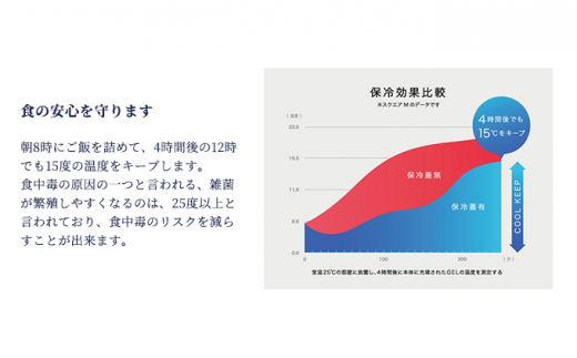 №5321-0232]GEL-COOL お弁当 スクエアモデル W - 北海道室蘭市