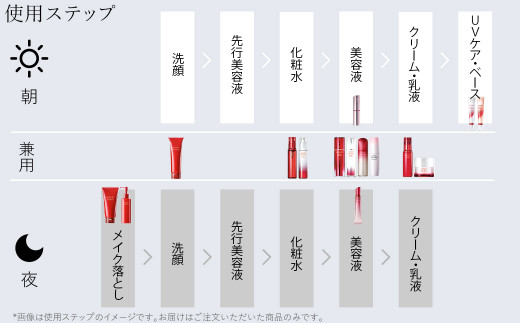 アスタリフト　ホワイト ジェリーアクアリスタ 美白先行美容液　60g ＋レフィル