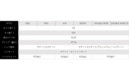 千葉県柏市のふるさと納税 キャロウェイ オデッセイ TRI-BEAM パター　SEVEN  STROKE LAB 70C RED シャフト
