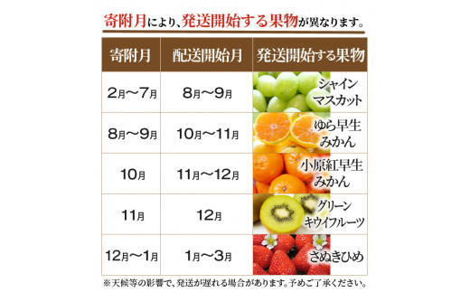 M64-0071_産地厳選三豊のフルーツ５回定期便 C｜ふるラボ