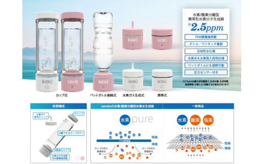 【240-04】　（ピンク）　アルテック携帯型・水素水生成機能付き水素分子生成器　BubbleQ BQ-30