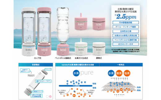 【240-01】（全3色）アルテック携帯型・水素水生成機能付き水素分子生成器　BubbleQ BQ-30