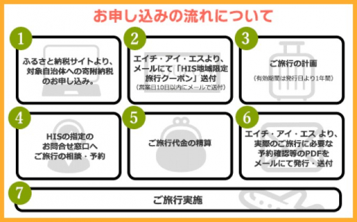 オンライン限定】HIS 地域限定旅行クーポン（15,000円分） - 福岡県