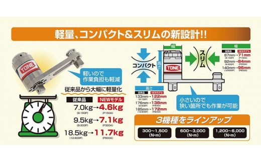 強力パワーレンチ 差込角12.7mm(1/2