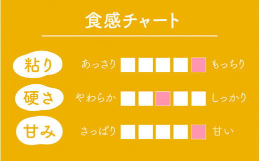 令和5年産新米】《定期便6回》ミルキークイーン 5kg×2袋 10kg（計60kg