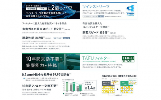 ダイキン 除加湿ストリーマ空気清浄機 ブラウン ACZ70Z-T（適用畳数：32畳/PM2.5対応）