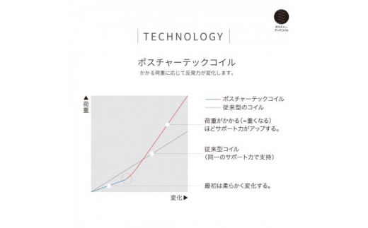 ＜Sealy＞スポーツ リリースマットレス(ダブルワイド)【1409604】 - 愛知県豊川市｜ふるさとチョイス - ふるさと納税サイト