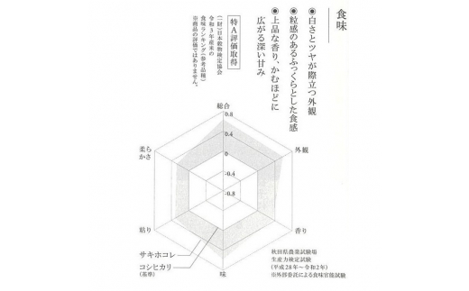 【令和5年産新米予約】【無洗米】特別栽培米サキホコレ4kg（2kg×2）