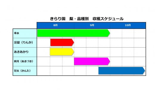 愛知県西尾市のふるさと納税 【数量限定】＜きらり園＞　旬の和梨　何が届くかお楽しみ　　品種おまかせ　5kg・K253-17