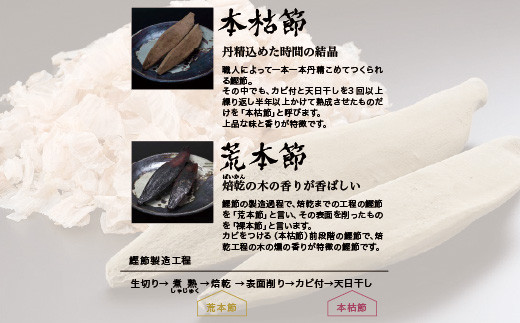 ふるさと納税 【業務用】枯節 薄削り 500g×4袋 (合計2Kg)【枕崎産鰹節