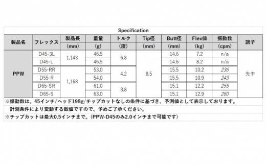 【NGS】PAR-PACEドライバー（D65）_スリーブ付き_S