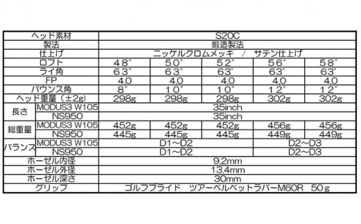 ゴルフクラブ CHUJO CRAFT ウェッジ CC WEDGE Ver.3 NS950（S） [№5616-1369] -  富山県高岡市｜ふるさとチョイス - ふるさと納税サイト