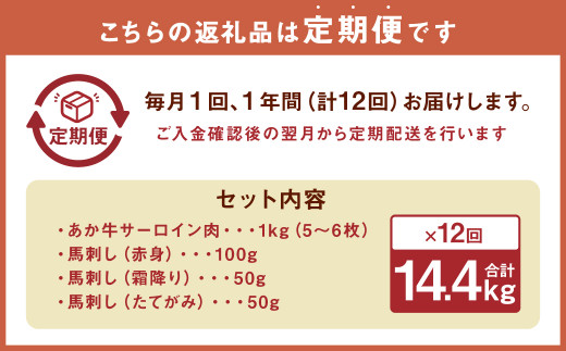 【定期便12か月】サーロイン肉1kg(5枚～6枚)馬刺し200g(赤身100g霜降り50gたてがみ50g)食べ比べセット