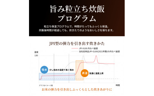 1383　＜新製品＞タイガー魔法瓶　圧力IHジャー炊飯器　JPI-X100RX 5.5合炊き バーガンディ|タイガー魔法瓶株式会社