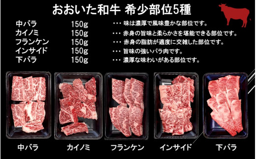 大分県産やるじゃないかプロジェクト「激うま焼肉セット」おおいた和牛