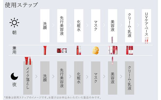 富士フイルム アスタリフト《アスタリフト スペシャルケア４点セット