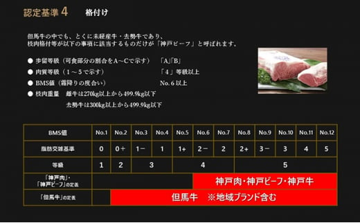 №5315-0214]神戸ビーフ 焼肉3種セット バラ・モモ・ロース各200g 計