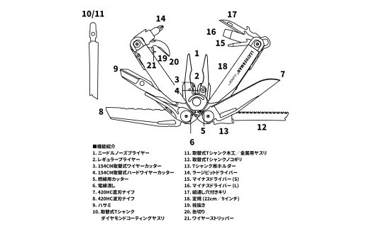 H77-12 レザーマン SURGE【LEATHERMAN×はもみんコラボ】～サージ