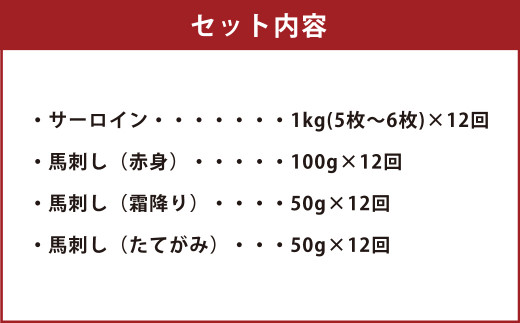 【12回定期便】あか牛 サーロイン肉 1kg 馬刺し 200g 食べ比べ セット 計14.4kg