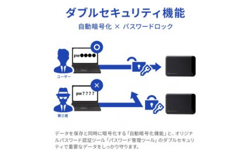 ふるさと納税 伊那市 ロジテック 暗号化 外付けSSD 2TB セキュリティ