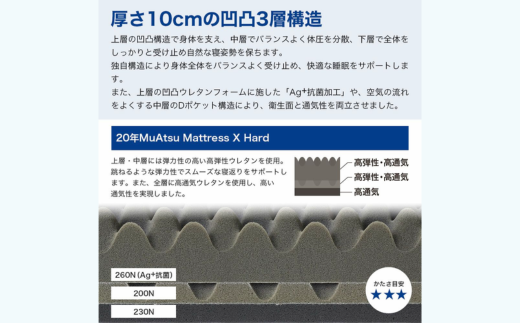 昭和西川】20年ムアツマットレスX ハード シングル｜ふるラボ
