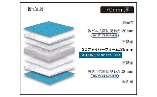 シングルサイズ 国産薄型マットレス 高体圧分散 グランふとんコローレ（S）【カラーをお選びください】