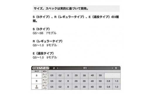 【プロ山元ウキ】W合金18アンダーロックＥ　3個セット