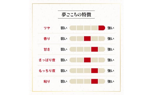 定期便】 令和5年産 新米 夢ごこち 10kg×12ヶ月 若井農園おすすめ米1.8