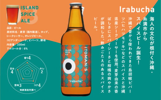 ITOMAN/S」クラフトビール3種12本セット（Akamachi/Taman/Irabucha