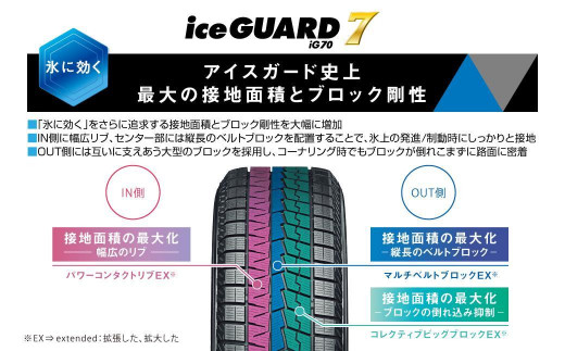 ヨコハマタイヤ】iceGUARD 7（アイスガード） 軽自動車 タイヤ 155