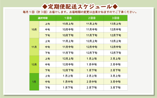 米 新米 はえぬき 毎月定期便 10kg×3回 精米 令和5年産 2023年11月中旬