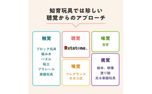 株式会社コト】Ratatone親子セット＋人気の楽譜20種詰め合わせ - 京都