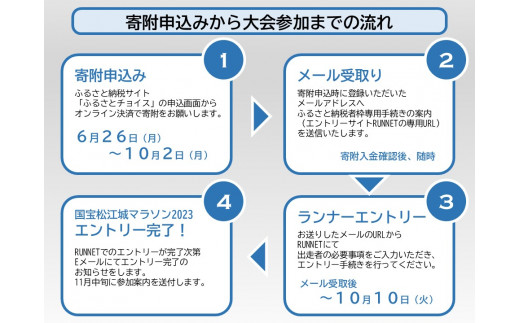ふるさと納税 2023京都丹波ロードレース大会ハーフマラソン