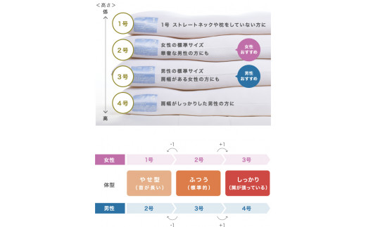 （エアウィーヴ グループ）ロフテー「プレミアム快眠枕　9セルピロー040エラスティックパイプ」専用カバー付（165-6） -  兵庫県西脇市｜ふるさとチョイス - ふるさと納税サイト