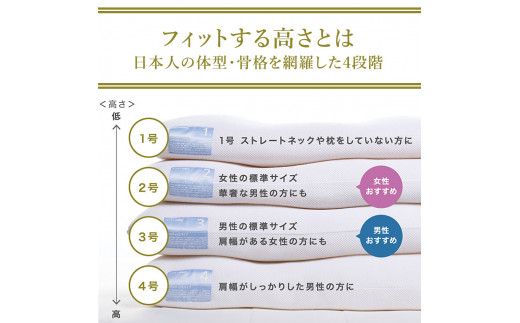 （エアウィーヴ グループ）ロフテー「快眠枕　エラスティックパイプ」サイズ１号　（96-5） - 兵庫県西脇市｜ふるさとチョイス - ふるさと納税サイト